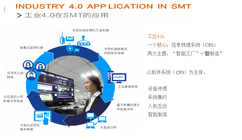 智能制造方案提供商 未来工厂的建设者与持续守护者