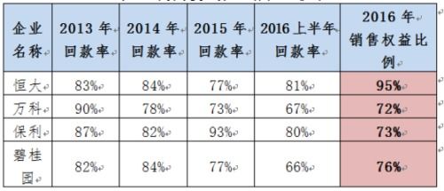 揭秘回款率 销售与维护中的关键计算与应用
