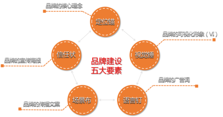 项目渠道搭建 销售与维护全攻略